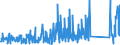 KN 84733080 /Exporte /Einheit = Preise (Euro/Tonne) /Partnerland: Niger /Meldeland: Eur27_2020 /84733080:Teile und Zubehör für Automatische Datenverarbeitungsmaschinen Oder für Andere Maschinen der Pos. 8471, A.n.g. (Ausg. Zusammengesetzte Elektronische Schaltungen `baugruppen`)