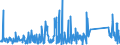 KN 84733080 /Exporte /Einheit = Preise (Euro/Tonne) /Partnerland: Tschad /Meldeland: Eur27_2020 /84733080:Teile und Zubehör für Automatische Datenverarbeitungsmaschinen Oder für Andere Maschinen der Pos. 8471, A.n.g. (Ausg. Zusammengesetzte Elektronische Schaltungen `baugruppen`)