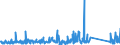 KN 84733080 /Exporte /Einheit = Preise (Euro/Tonne) /Partnerland: Kap Verde /Meldeland: Eur27_2020 /84733080:Teile und Zubehör für Automatische Datenverarbeitungsmaschinen Oder für Andere Maschinen der Pos. 8471, A.n.g. (Ausg. Zusammengesetzte Elektronische Schaltungen `baugruppen`)