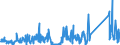 KN 84733080 /Exporte /Einheit = Preise (Euro/Tonne) /Partnerland: Senegal /Meldeland: Eur27_2020 /84733080:Teile und Zubehör für Automatische Datenverarbeitungsmaschinen Oder für Andere Maschinen der Pos. 8471, A.n.g. (Ausg. Zusammengesetzte Elektronische Schaltungen `baugruppen`)