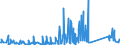 KN 84733080 /Exporte /Einheit = Preise (Euro/Tonne) /Partnerland: Gambia /Meldeland: Eur27_2020 /84733080:Teile und Zubehör für Automatische Datenverarbeitungsmaschinen Oder für Andere Maschinen der Pos. 8471, A.n.g. (Ausg. Zusammengesetzte Elektronische Schaltungen `baugruppen`)