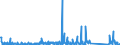 KN 84733080 /Exporte /Einheit = Preise (Euro/Tonne) /Partnerland: Guinea /Meldeland: Eur27_2020 /84733080:Teile und Zubehör für Automatische Datenverarbeitungsmaschinen Oder für Andere Maschinen der Pos. 8471, A.n.g. (Ausg. Zusammengesetzte Elektronische Schaltungen `baugruppen`)