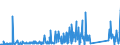 KN 84733080 /Exporte /Einheit = Preise (Euro/Tonne) /Partnerland: Sierra Leone /Meldeland: Eur27_2020 /84733080:Teile und Zubehör für Automatische Datenverarbeitungsmaschinen Oder für Andere Maschinen der Pos. 8471, A.n.g. (Ausg. Zusammengesetzte Elektronische Schaltungen `baugruppen`)