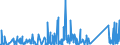 KN 84733080 /Exporte /Einheit = Preise (Euro/Tonne) /Partnerland: Liberia /Meldeland: Eur27_2020 /84733080:Teile und Zubehör für Automatische Datenverarbeitungsmaschinen Oder für Andere Maschinen der Pos. 8471, A.n.g. (Ausg. Zusammengesetzte Elektronische Schaltungen `baugruppen`)