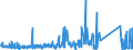 KN 84733080 /Exporte /Einheit = Preise (Euro/Tonne) /Partnerland: Elfenbeink. /Meldeland: Eur27_2020 /84733080:Teile und Zubehör für Automatische Datenverarbeitungsmaschinen Oder für Andere Maschinen der Pos. 8471, A.n.g. (Ausg. Zusammengesetzte Elektronische Schaltungen `baugruppen`)