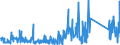 KN 84733080 /Exporte /Einheit = Preise (Euro/Tonne) /Partnerland: Ghana /Meldeland: Eur27_2020 /84733080:Teile und Zubehör für Automatische Datenverarbeitungsmaschinen Oder für Andere Maschinen der Pos. 8471, A.n.g. (Ausg. Zusammengesetzte Elektronische Schaltungen `baugruppen`)