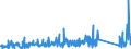 KN 84733080 /Exporte /Einheit = Preise (Euro/Tonne) /Partnerland: Togo /Meldeland: Eur27_2020 /84733080:Teile und Zubehör für Automatische Datenverarbeitungsmaschinen Oder für Andere Maschinen der Pos. 8471, A.n.g. (Ausg. Zusammengesetzte Elektronische Schaltungen `baugruppen`)