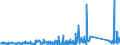 KN 84733080 /Exporte /Einheit = Preise (Euro/Tonne) /Partnerland: Benin /Meldeland: Eur27_2020 /84733080:Teile und Zubehör für Automatische Datenverarbeitungsmaschinen Oder für Andere Maschinen der Pos. 8471, A.n.g. (Ausg. Zusammengesetzte Elektronische Schaltungen `baugruppen`)