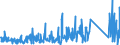 KN 84733080 /Exporte /Einheit = Preise (Euro/Tonne) /Partnerland: Kamerun /Meldeland: Eur27_2020 /84733080:Teile und Zubehör für Automatische Datenverarbeitungsmaschinen Oder für Andere Maschinen der Pos. 8471, A.n.g. (Ausg. Zusammengesetzte Elektronische Schaltungen `baugruppen`)