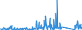 KN 84733080 /Exporte /Einheit = Preise (Euro/Tonne) /Partnerland: Zentralaf.republik /Meldeland: Eur27_2020 /84733080:Teile und Zubehör für Automatische Datenverarbeitungsmaschinen Oder für Andere Maschinen der Pos. 8471, A.n.g. (Ausg. Zusammengesetzte Elektronische Schaltungen `baugruppen`)