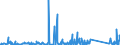 KN 84733080 /Exporte /Einheit = Preise (Euro/Tonne) /Partnerland: S.tome /Meldeland: Eur27_2020 /84733080:Teile und Zubehör für Automatische Datenverarbeitungsmaschinen Oder für Andere Maschinen der Pos. 8471, A.n.g. (Ausg. Zusammengesetzte Elektronische Schaltungen `baugruppen`)