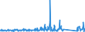 KN 84733080 /Exporte /Einheit = Preise (Euro/Tonne) /Partnerland: Gabun /Meldeland: Eur27_2020 /84733080:Teile und Zubehör für Automatische Datenverarbeitungsmaschinen Oder für Andere Maschinen der Pos. 8471, A.n.g. (Ausg. Zusammengesetzte Elektronische Schaltungen `baugruppen`)