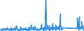 KN 84733080 /Exporte /Einheit = Preise (Euro/Tonne) /Partnerland: Kongo /Meldeland: Eur27_2020 /84733080:Teile und Zubehör für Automatische Datenverarbeitungsmaschinen Oder für Andere Maschinen der Pos. 8471, A.n.g. (Ausg. Zusammengesetzte Elektronische Schaltungen `baugruppen`)