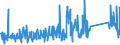 KN 84733080 /Exporte /Einheit = Preise (Euro/Tonne) /Partnerland: Dem. Rep. Kongo /Meldeland: Eur27_2020 /84733080:Teile und Zubehör für Automatische Datenverarbeitungsmaschinen Oder für Andere Maschinen der Pos. 8471, A.n.g. (Ausg. Zusammengesetzte Elektronische Schaltungen `baugruppen`)