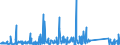 KN 84733080 /Exporte /Einheit = Preise (Euro/Tonne) /Partnerland: Ruanda /Meldeland: Eur27_2020 /84733080:Teile und Zubehör für Automatische Datenverarbeitungsmaschinen Oder für Andere Maschinen der Pos. 8471, A.n.g. (Ausg. Zusammengesetzte Elektronische Schaltungen `baugruppen`)