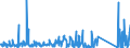 KN 84733080 /Exporte /Einheit = Preise (Euro/Tonne) /Partnerland: Burundi /Meldeland: Eur27_2020 /84733080:Teile und Zubehör für Automatische Datenverarbeitungsmaschinen Oder für Andere Maschinen der Pos. 8471, A.n.g. (Ausg. Zusammengesetzte Elektronische Schaltungen `baugruppen`)