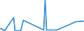 KN 84733080 /Exporte /Einheit = Preise (Euro/Tonne) /Partnerland: St. Helena /Meldeland: Eur27_2020 /84733080:Teile und Zubehör für Automatische Datenverarbeitungsmaschinen Oder für Andere Maschinen der Pos. 8471, A.n.g. (Ausg. Zusammengesetzte Elektronische Schaltungen `baugruppen`)