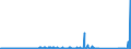 KN 84733080 /Exporte /Einheit = Preise (Euro/Tonne) /Partnerland: Aethiopien /Meldeland: Eur27_2020 /84733080:Teile und Zubehör für Automatische Datenverarbeitungsmaschinen Oder für Andere Maschinen der Pos. 8471, A.n.g. (Ausg. Zusammengesetzte Elektronische Schaltungen `baugruppen`)