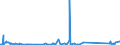 KN 84733080 /Exporte /Einheit = Preise (Euro/Tonne) /Partnerland: Eritrea /Meldeland: Eur27_2020 /84733080:Teile und Zubehör für Automatische Datenverarbeitungsmaschinen Oder für Andere Maschinen der Pos. 8471, A.n.g. (Ausg. Zusammengesetzte Elektronische Schaltungen `baugruppen`)