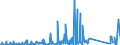 KN 84733080 /Exporte /Einheit = Preise (Euro/Tonne) /Partnerland: Dschibuti /Meldeland: Eur27_2020 /84733080:Teile und Zubehör für Automatische Datenverarbeitungsmaschinen Oder für Andere Maschinen der Pos. 8471, A.n.g. (Ausg. Zusammengesetzte Elektronische Schaltungen `baugruppen`)