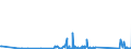 KN 84733080 /Exporte /Einheit = Preise (Euro/Tonne) /Partnerland: Somalia /Meldeland: Eur27_2020 /84733080:Teile und Zubehör für Automatische Datenverarbeitungsmaschinen Oder für Andere Maschinen der Pos. 8471, A.n.g. (Ausg. Zusammengesetzte Elektronische Schaltungen `baugruppen`)