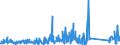 KN 84733080 /Exporte /Einheit = Preise (Euro/Tonne) /Partnerland: Kenia /Meldeland: Eur27_2020 /84733080:Teile und Zubehör für Automatische Datenverarbeitungsmaschinen Oder für Andere Maschinen der Pos. 8471, A.n.g. (Ausg. Zusammengesetzte Elektronische Schaltungen `baugruppen`)