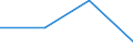 KN 84734000 /Exporte /Einheit = Preise (Euro/Tonne) /Partnerland: Ver.koenigreich /Meldeland: Eur27 /84734000:Teile und Zubehoer Fuer Bueromaschinen und -apparate, A.n.g.