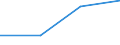 KN 84734000 /Exporte /Einheit = Preise (Euro/Tonne) /Partnerland: Daenemark /Meldeland: Eur27 /84734000:Teile und Zubehoer Fuer Bueromaschinen und -apparate, A.n.g.