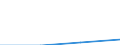 KN 84734000 /Exporte /Einheit = Preise (Euro/Tonne) /Partnerland: Malta /Meldeland: Eur27 /84734000:Teile und Zubehoer Fuer Bueromaschinen und -apparate, A.n.g.