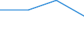 KN 84734000 /Exporte /Einheit = Preise (Euro/Tonne) /Partnerland: Tschechoslow /Meldeland: Eur27 /84734000:Teile und Zubehoer Fuer Bueromaschinen und -apparate, A.n.g.