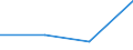 KN 84734000 /Exporte /Einheit = Preise (Euro/Tonne) /Partnerland: Aegypten /Meldeland: Eur27 /84734000:Teile und Zubehoer Fuer Bueromaschinen und -apparate, A.n.g.