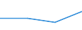 KN 84734000 /Exporte /Einheit = Preise (Euro/Tonne) /Partnerland: Benin /Meldeland: Eur27 /84734000:Teile und Zubehoer Fuer Bueromaschinen und -apparate, A.n.g.