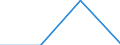 KN 84734000 /Exporte /Einheit = Preise (Euro/Tonne) /Partnerland: Burundi /Meldeland: Eur27 /84734000:Teile und Zubehoer Fuer Bueromaschinen und -apparate, A.n.g.