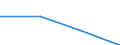 KN 84734000 /Exporte /Einheit = Preise (Euro/Tonne) /Partnerland: Tansania /Meldeland: Eur27 /84734000:Teile und Zubehoer Fuer Bueromaschinen und -apparate, A.n.g.