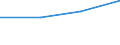 KN 84734000 /Exporte /Einheit = Preise (Euro/Tonne) /Partnerland: Reunion /Meldeland: Eur27 /84734000:Teile und Zubehoer Fuer Bueromaschinen und -apparate, A.n.g.