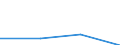 KN 84734000 /Exporte /Einheit = Preise (Euro/Tonne) /Partnerland: Simbabwe /Meldeland: Eur27 /84734000:Teile und Zubehoer Fuer Bueromaschinen und -apparate, A.n.g.