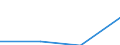 KN 84734000 /Exporte /Einheit = Preise (Euro/Tonne) /Partnerland: Usa /Meldeland: Eur27 /84734000:Teile und Zubehoer Fuer Bueromaschinen und -apparate, A.n.g.