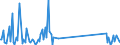 CN 84734010 /Exports /Unit = Prices (Euro/ton) /Partner: Luxembourg /Reporter: Eur27_2020 /84734010:Electronic Assemblies for Other Office Machines of Heading 8472, N.e.s.