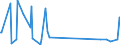 KN 84734010 /Exporte /Einheit = Preise (Euro/Tonne) /Partnerland: Island /Meldeland: Eur27_2020 /84734010:Zusammengesetzte Elektronische Schaltungen (Baugruppen) für Andere Büromaschinen und -apparate der Pos. 8472, A.n.g.