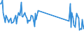 KN 84734010 /Exporte /Einheit = Preise (Euro/Tonne) /Partnerland: Schweiz /Meldeland: Eur27_2020 /84734010:Zusammengesetzte Elektronische Schaltungen (Baugruppen) für Andere Büromaschinen und -apparate der Pos. 8472, A.n.g.