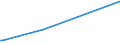 KN 84734010 /Exporte /Einheit = Preise (Euro/Tonne) /Partnerland: Andorra /Meldeland: Eur27_2020 /84734010:Zusammengesetzte Elektronische Schaltungen (Baugruppen) für Andere Büromaschinen und -apparate der Pos. 8472, A.n.g.