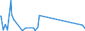 KN 84734010 /Exporte /Einheit = Preise (Euro/Tonne) /Partnerland: Gibraltar /Meldeland: Eur27_2020 /84734010:Zusammengesetzte Elektronische Schaltungen (Baugruppen) für Andere Büromaschinen und -apparate der Pos. 8472, A.n.g.