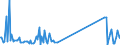 KN 84734010 /Exporte /Einheit = Preise (Euro/Tonne) /Partnerland: Tuerkei /Meldeland: Eur27_2020 /84734010:Zusammengesetzte Elektronische Schaltungen (Baugruppen) für Andere Büromaschinen und -apparate der Pos. 8472, A.n.g.