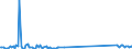 KN 84734010 /Exporte /Einheit = Preise (Euro/Tonne) /Partnerland: Rumaenien /Meldeland: Eur27_2020 /84734010:Zusammengesetzte Elektronische Schaltungen (Baugruppen) für Andere Büromaschinen und -apparate der Pos. 8472, A.n.g.