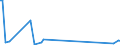 KN 84734010 /Exporte /Einheit = Preise (Euro/Tonne) /Partnerland: Moldau /Meldeland: Eur27_2020 /84734010:Zusammengesetzte Elektronische Schaltungen (Baugruppen) für Andere Büromaschinen und -apparate der Pos. 8472, A.n.g.