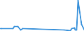 KN 84734010 /Exporte /Einheit = Preise (Euro/Tonne) /Partnerland: Usbekistan /Meldeland: Eur27_2020 /84734010:Zusammengesetzte Elektronische Schaltungen (Baugruppen) für Andere Büromaschinen und -apparate der Pos. 8472, A.n.g.