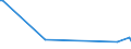 KN 84734010 /Exporte /Einheit = Preise (Euro/Tonne) /Partnerland: Tadschikistan /Meldeland: Eur27_2020 /84734010:Zusammengesetzte Elektronische Schaltungen (Baugruppen) für Andere Büromaschinen und -apparate der Pos. 8472, A.n.g.