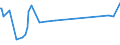 KN 84734010 /Exporte /Einheit = Preise (Euro/Tonne) /Partnerland: Kirgistan /Meldeland: Eur27_2020 /84734010:Zusammengesetzte Elektronische Schaltungen (Baugruppen) für Andere Büromaschinen und -apparate der Pos. 8472, A.n.g.