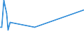 KN 84734010 /Exporte /Einheit = Preise (Euro/Tonne) /Partnerland: Sudan /Meldeland: Eur27_2020 /84734010:Zusammengesetzte Elektronische Schaltungen (Baugruppen) für Andere Büromaschinen und -apparate der Pos. 8472, A.n.g.