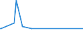 KN 84734010 /Exporte /Einheit = Preise (Euro/Tonne) /Partnerland: Tschad /Meldeland: Eur27_2020 /84734010:Zusammengesetzte Elektronische Schaltungen (Baugruppen) für Andere Büromaschinen und -apparate der Pos. 8472, A.n.g.